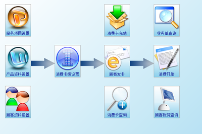 安琪會員管理系統 一站式軟件服務助力企業客戶關系優化